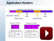 DNP3 Overview DNP3 Overview