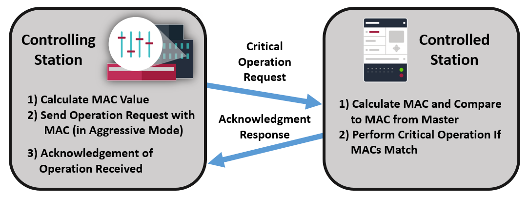 triangle microworks protocol test harness crack