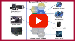 Simplifying Secure Routable GOOSE & Sampled Values-Applications, Architecture, Configuration & Simulation